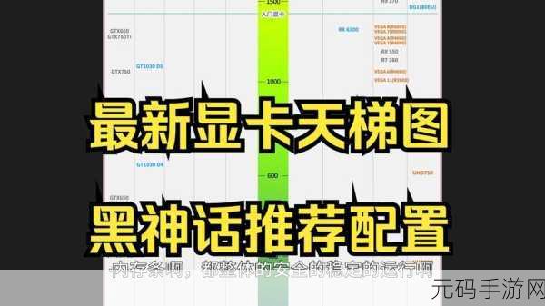 DNF游戏流畅运行，你该选择哪款显卡？高性能显卡推荐指南！