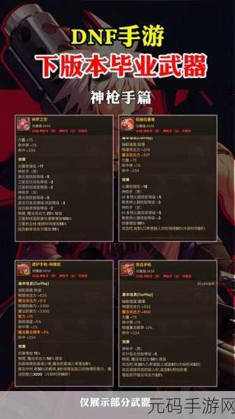 DNF手游资讯,白色品质武器推荐,哪款最适合你的战斗风格?