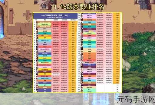 DNF新版本热门职业排行揭晓，谁将登顶战力巅峰？