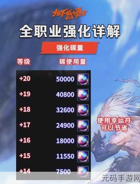 DNF手游滑铲操作详细教程,掌握移动与攻击的精髓