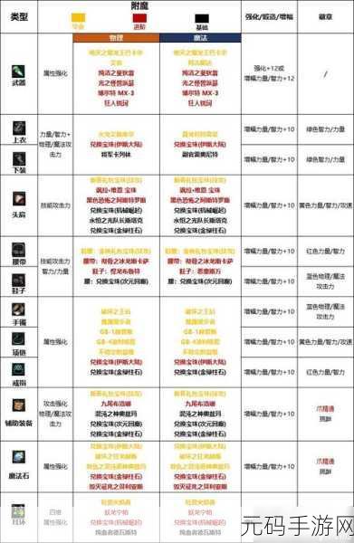 DNF剑魂技能加点与装备附魔搭配指南,踏上幻神之路