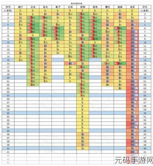 鬼谷八荒手游逆天改命ID列表更新资讯