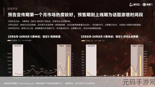 黑神话,悟空领跑玩家期待榜,手游市场迎来新风向