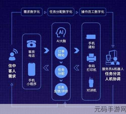 掠食游戏再启动器晶片高效获取及资源管理优化全攻略