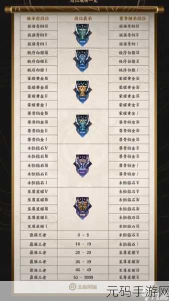 王者荣耀S13新赛季段位继承及荣耀王者规则详解