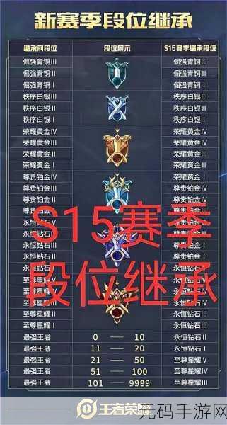 王者荣耀S13新赛季段位继承及荣耀王者规则详解