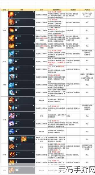 剑灵风采再现,揭秘龙族外形数据之谜,手游新版本深度解析