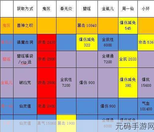 诛仙手游阵灵搭配攻略全面解析