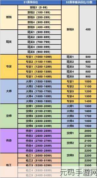 CFHD段位全面解析，各级别晋升条件与策略