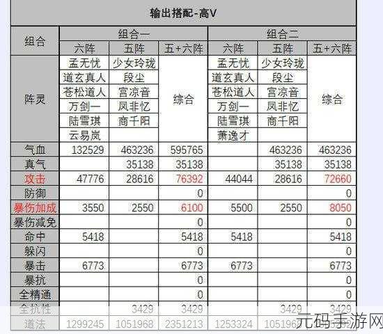 诛仙3手游新版本揭秘，八阵之秘——阵灵搭配的艺术深度解析