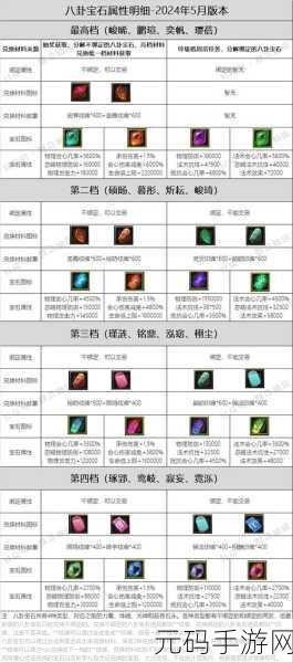 神武2龙宫坐骑全攻略，驾驭神兽，驰骋江湖的必备指南