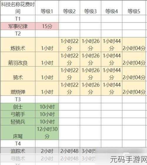 万国觉醒新手综合攻略，萌新必看技巧全解析