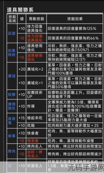 怪物猎人手游新版本速览，一键直达仓库操作指南