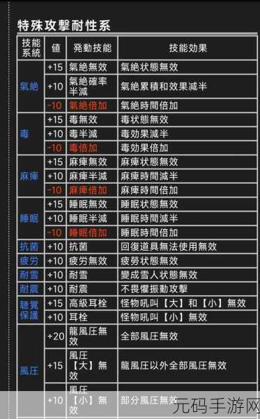 怪物猎人手游新版本速览,一键直达仓库操作指南