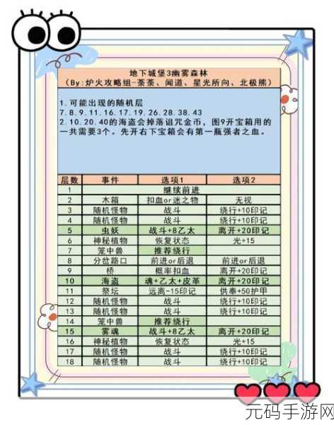 手游资讯,诺亚之心石堡秘境风景点详细探索指南发布