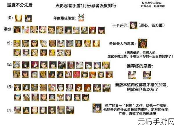 火影手游2025年强者盘点,必玩人气忍者大揭秘