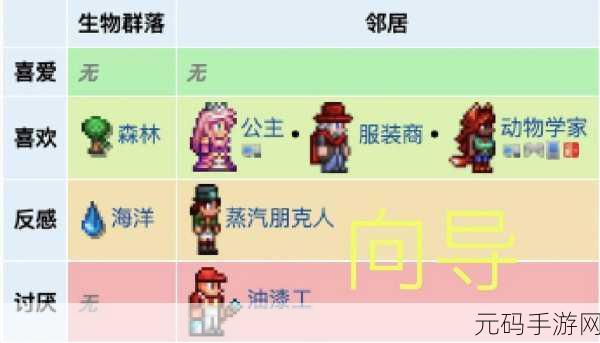 泰拉瑞亚NPC入住条件全解析及资源管理艺术深度攻略