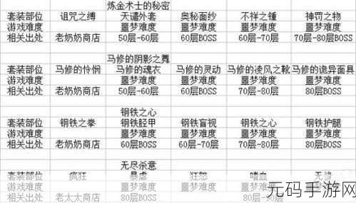 贪婪洞窟装备获取全攻略，深入探险，打造最强装备