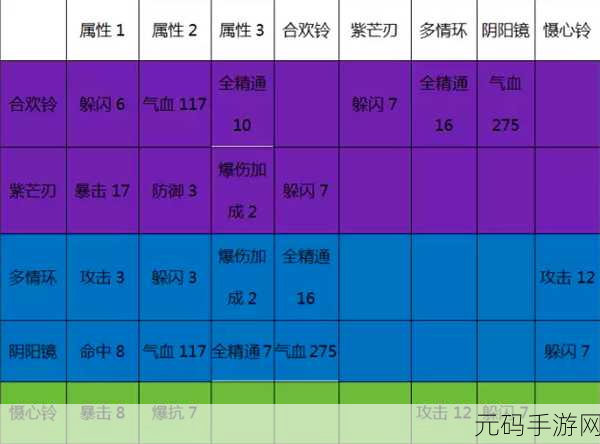 诛仙手游天琊法宝获取攻略及嗜血珠血炼心得分享