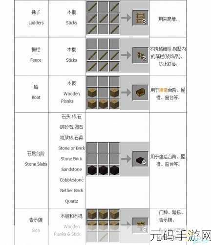 我的世界梯子合成秘籍,解锁攀登游戏新高度的秘密通道
