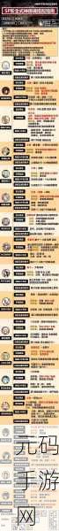 阴阳师蛇骨缚心委派任务式神选择全攻略