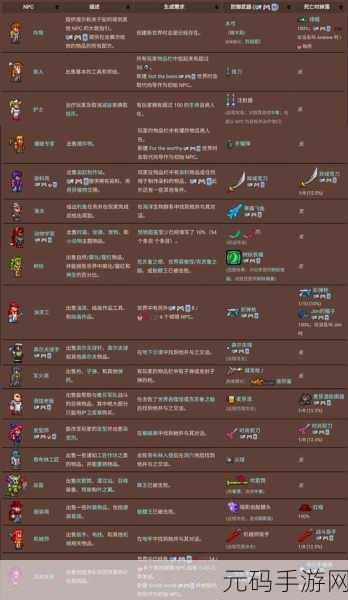 泰拉瑞亚,鬼魂套装高效获取途径、全面评价与管理策略