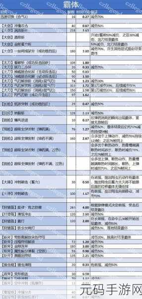 怪物猎人新手指南,武器选择的艺术与深度解析