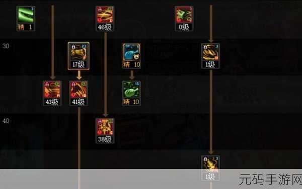 DNF龙神之谜，法与力量的全新交织——手游深度更新资讯