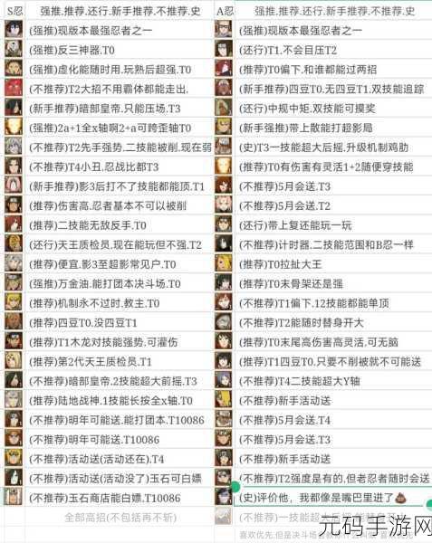 火影忍者OL手游忍考第84关通关心得与评价深度汇总