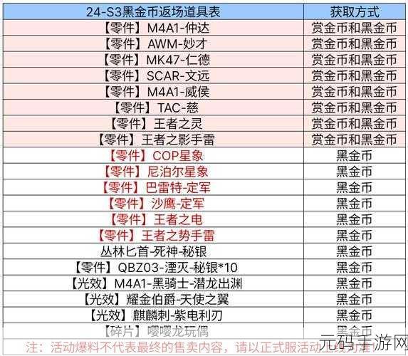 CF手游黑金币获取攻略及氪金指南