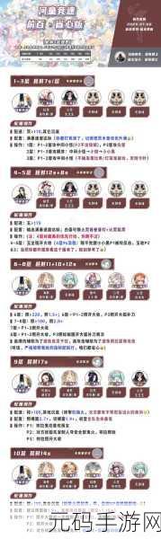 阴阳师2025年河童竞速阵容搭配全攻略