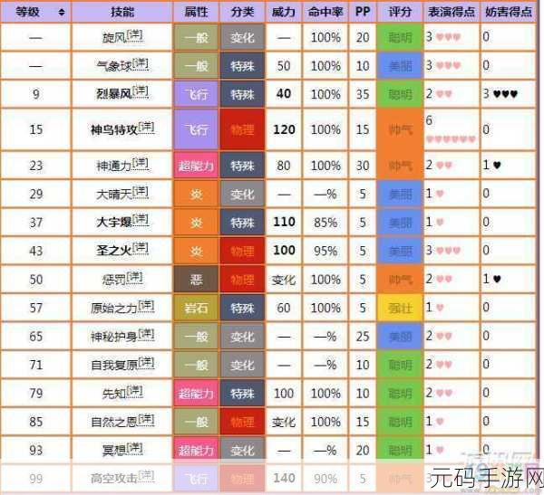 口袋妖怪手游全面解析,属性值对战斗策略的影响及最新资讯速递
