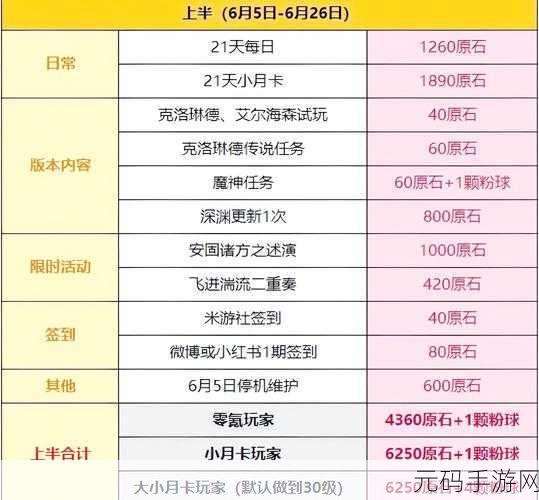 原神坚牢黄玉获取全攻略