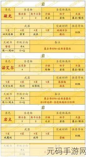 手游资讯,原神药师笔记位置及获取攻略全解析
