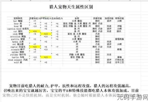 魔兽世界手游资讯，猎人宠物解放与丢弃指南