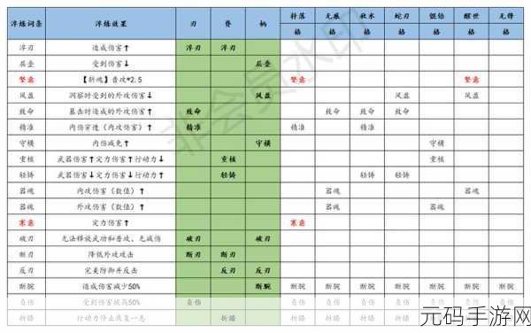 江湖悠悠，门派武学选择全攻略，助你驰骋武侠世界