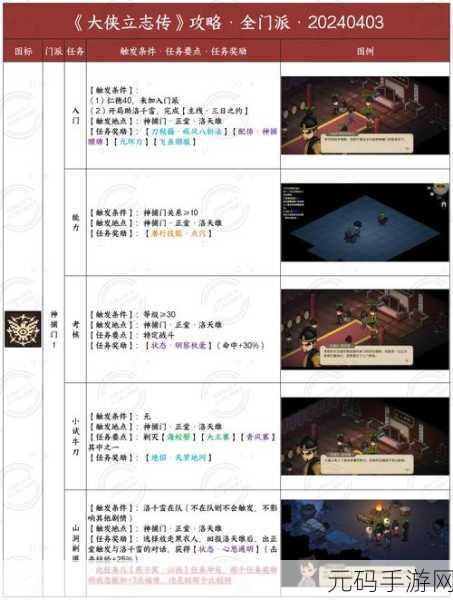 江湖悠悠,门派武学选择全攻略,助你驰骋武侠世界