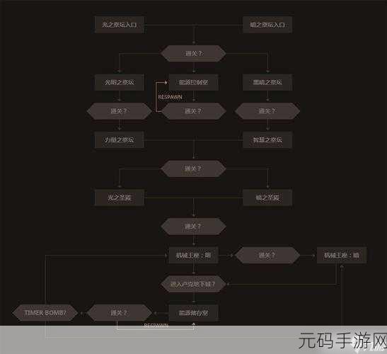 DNF国服震撼更新，卢克副本揭秘之旅全面启动