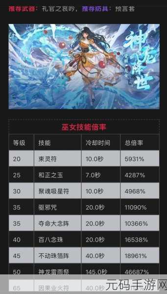 DNF副职升级攻略,揭秘最新赚钱快且稳定的副职业