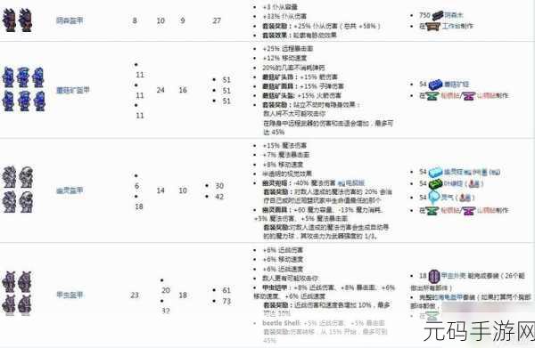 泰拉瑞亚全套装排行及高效资源管理策略深度解析