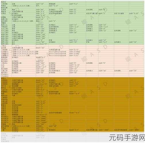 2025年梦幻诛仙手游后期热门职业大盘点,探索修仙世界的多元选择
