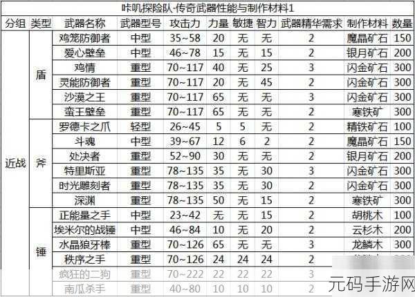 咔叽探险队装备词条洗炼全攻略