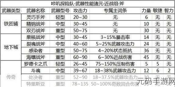 咔叽探险队装备词条洗炼全攻略