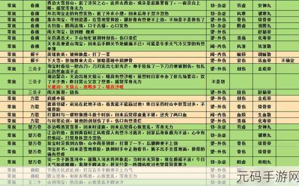 江湖悠悠酿酒秘籍,解锁手游中的醇香世界