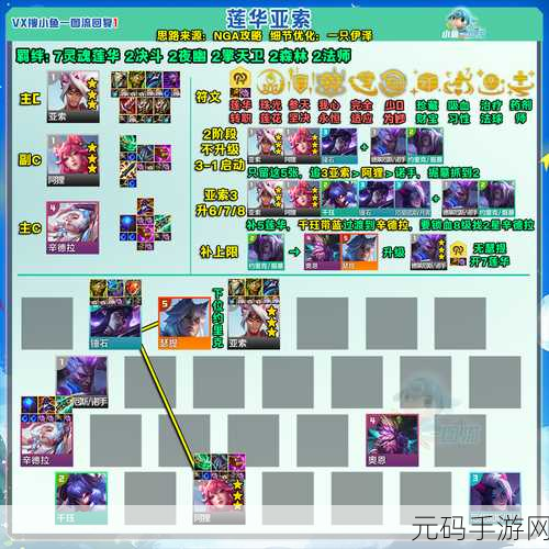 云顶之弈S11新赛季深度探索，最新冲分阵容搭配与高端玩法全解析