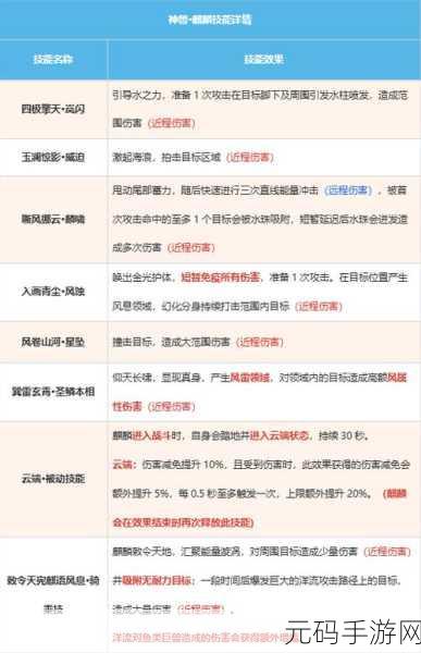 手游资讯，妄想山海杨树液获取攻略详解