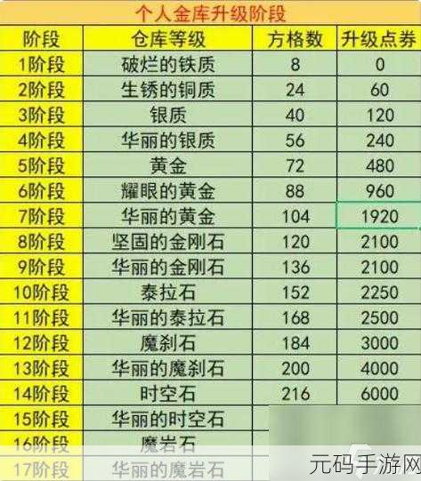 DNF小锁，游戏账号与资产的安全新纪元——深度解析DNF手游安全升级