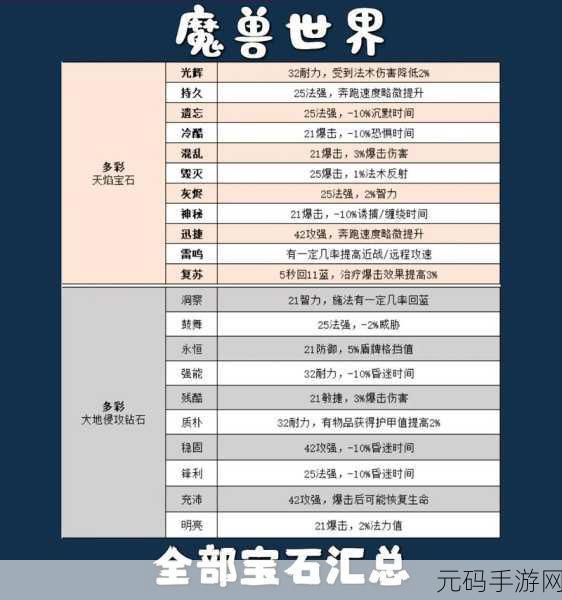 魔兽世界怀旧服传家之宝商人位置全攻略