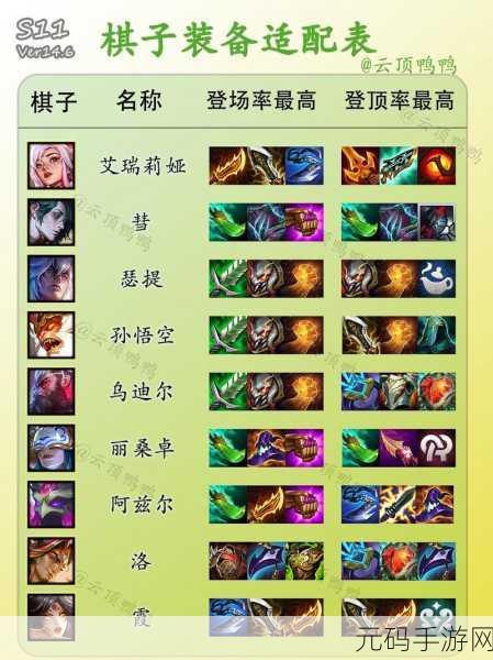 S5赛季云顶之弈神盾铁甲武器阵容，装备搭配与深度玩法解析