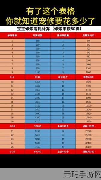 神仙道办喜宴成本预算及最新花费趋势手游资讯